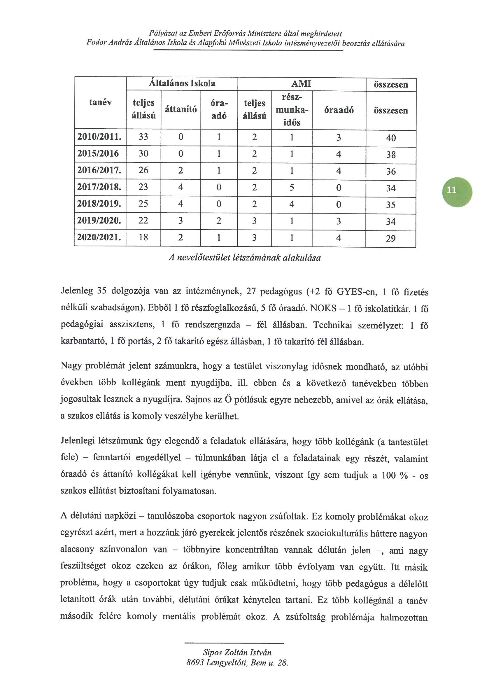 Fodor Andras Alt. Isk.  Sipos Zoltan Istvan Oldal 08