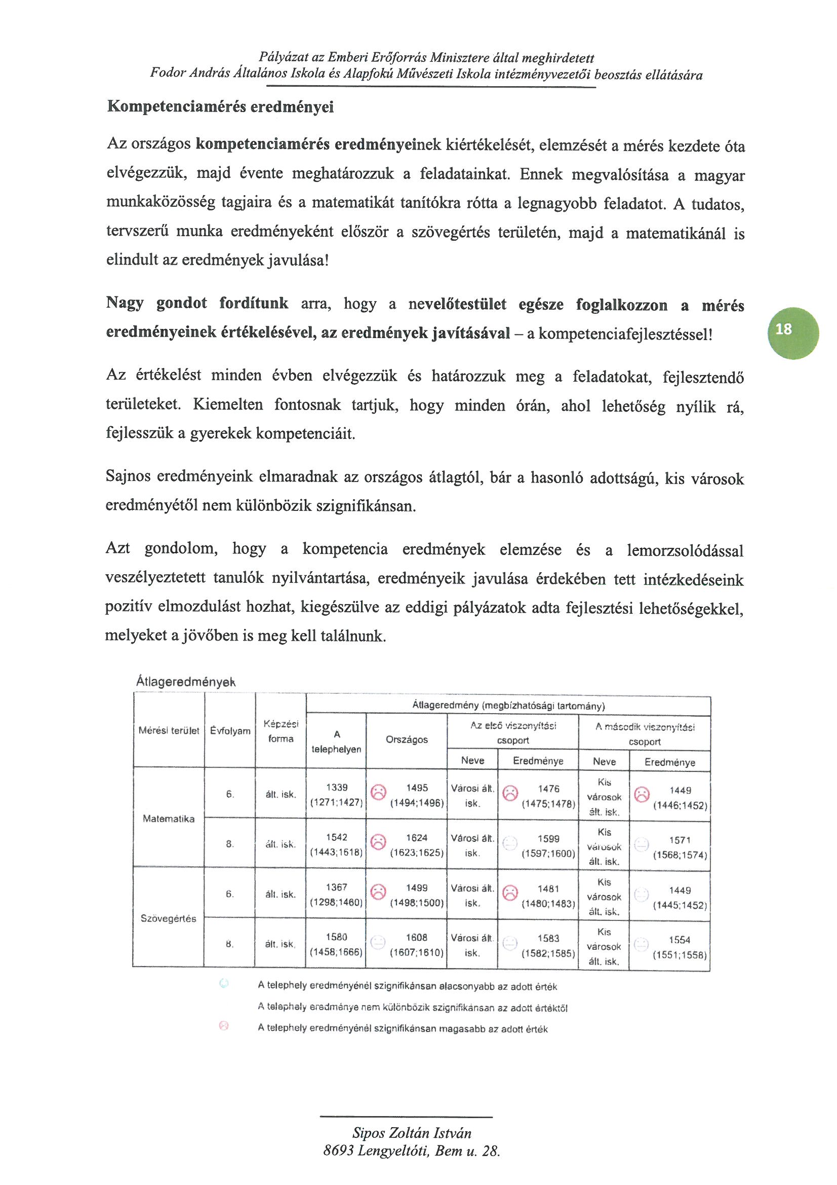 Fodor Andras Alt. Isk.  Sipos Zoltan Istvan Oldal 15